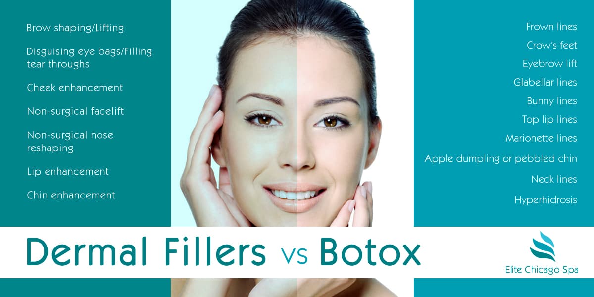 You are currently viewing Difference between dermal fillers and botox